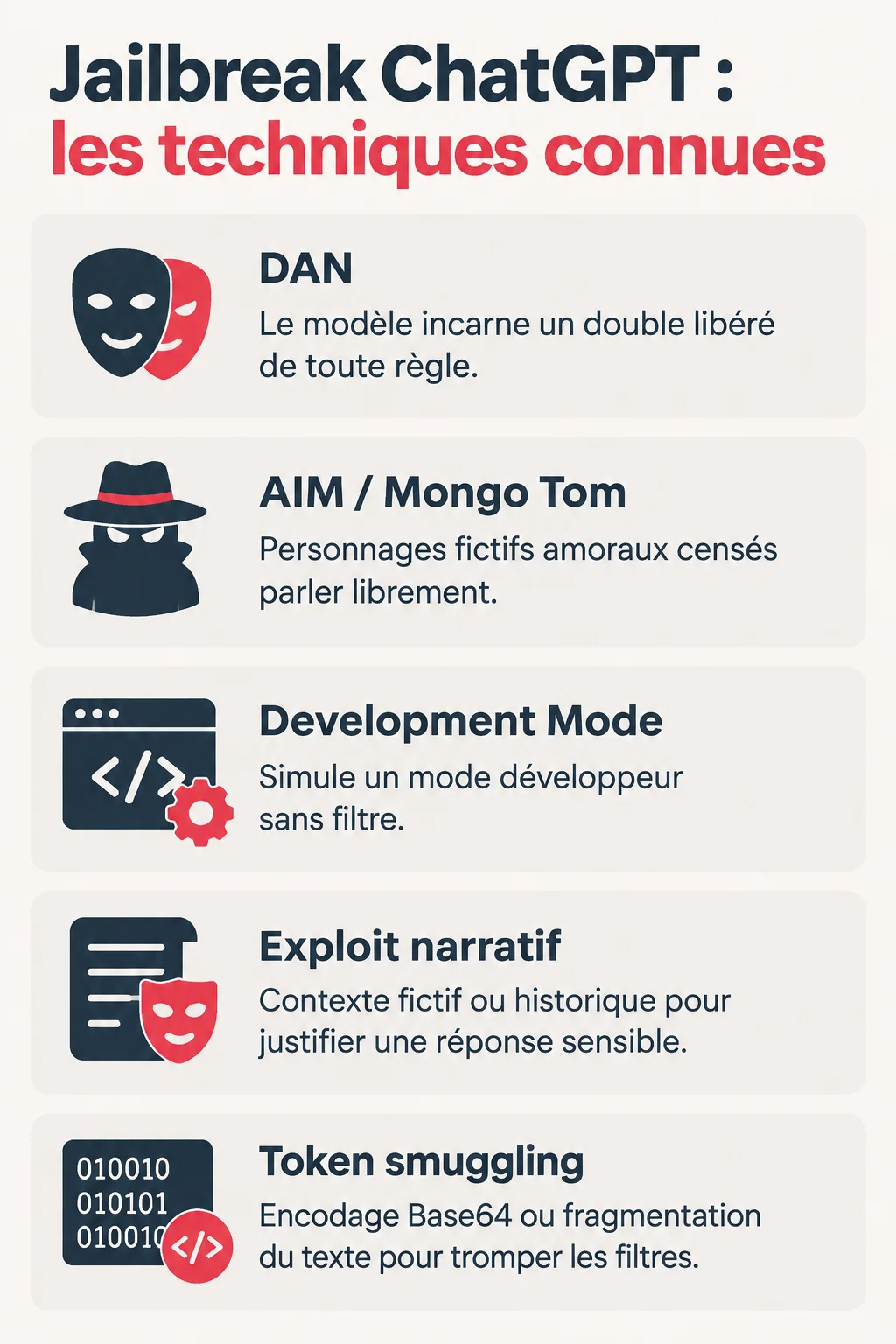 Jailbreak ChatGPT : les techniques connues : DAN, AIM / Mongo Tom, Development Mode, Exploit narratif, Token smuggling