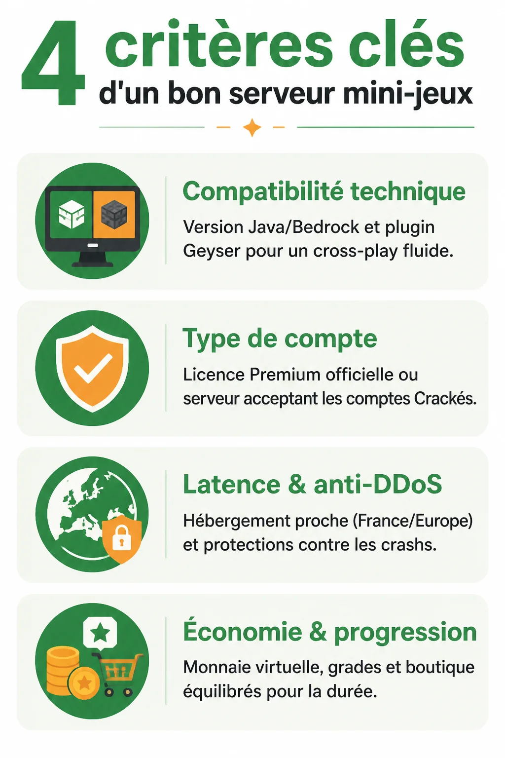 4 critères clés d'un bon serveur mini-jeux : Compatibilité technique, Type de compte, Latence & anti-DDoS, Économie & progression