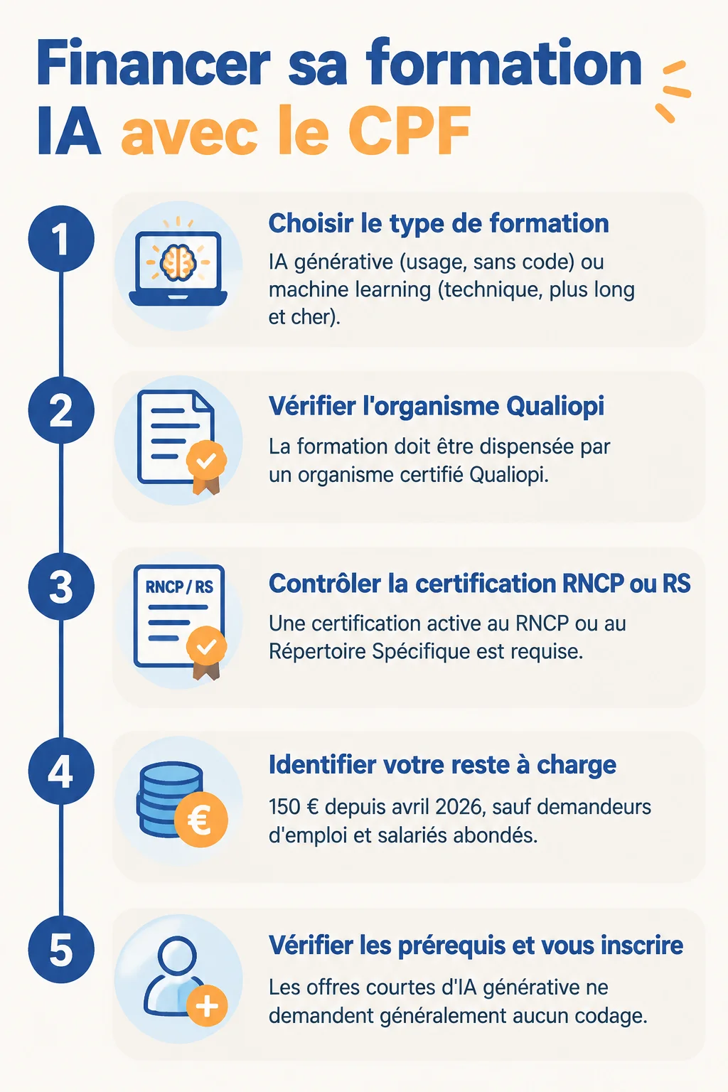 Financer sa formation IA avec le CPF : 1. Choisir le type de formation, 2. Vérifier l'organisme Qualiopi, 3. Contrôler la certification RNCP ou RS, 4. Identifier votre reste à charge, 5. Vérifier les prérequis et vous inscrire